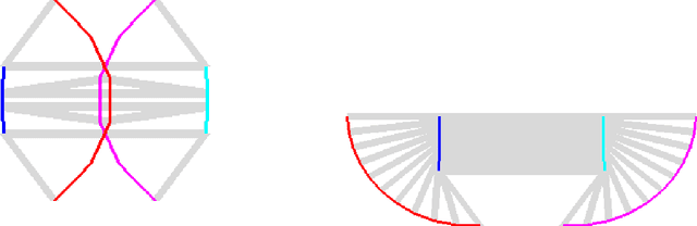 Figure 2 for Planning through Workspace Constraint Satisfaction and Optimization