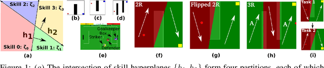 Figure 2 for Adaptive Skills, Adaptive Partitions (ASAP)