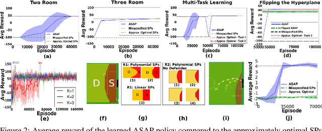 Figure 3 for Adaptive Skills, Adaptive Partitions (ASAP)