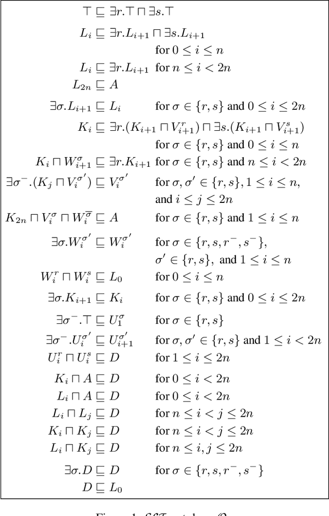Figure 1 for Actively Learning Concepts and Conjunctive Queries under ELr-Ontologies