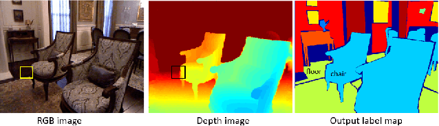 Figure 1 for Multimodal Recurrent Neural Networks with Information Transfer Layers for Indoor Scene Labeling