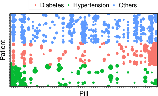 Figure 1 for FedDRL: Deep Reinforcement Learning-based Adaptive Aggregation for Non-IID Data in Federated Learning