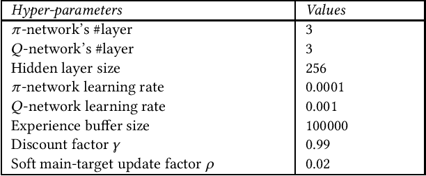 Figure 2 for FedDRL: Deep Reinforcement Learning-based Adaptive Aggregation for Non-IID Data in Federated Learning