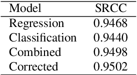 Figure 2 for Improving Self-Supervised Learning-based MOS Prediction Networks