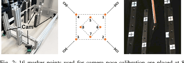Figure 3 for Real-time Data Driven Precision Estimator for RAVEN-II Surgical Robot End Effector Position