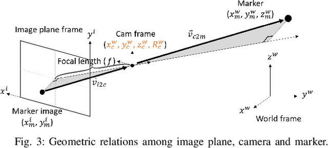 Figure 4 for Real-time Data Driven Precision Estimator for RAVEN-II Surgical Robot End Effector Position