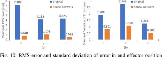 Figure 2 for Real-time Data Driven Precision Estimator for RAVEN-II Surgical Robot End Effector Position