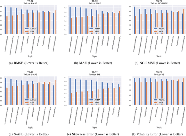 Figure 2 for Simulating User-Level Twitter Activity with XGBoost and Probabilistic Hybrid Models