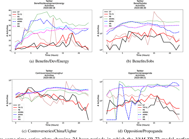 Figure 3 for Simulating User-Level Twitter Activity with XGBoost and Probabilistic Hybrid Models