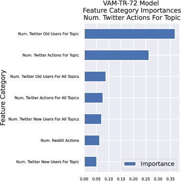 Figure 4 for Simulating User-Level Twitter Activity with XGBoost and Probabilistic Hybrid Models