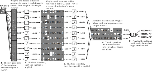 Figure 3 for Deep Learning of Constrained Autoencoders for Enhanced Understanding of Data