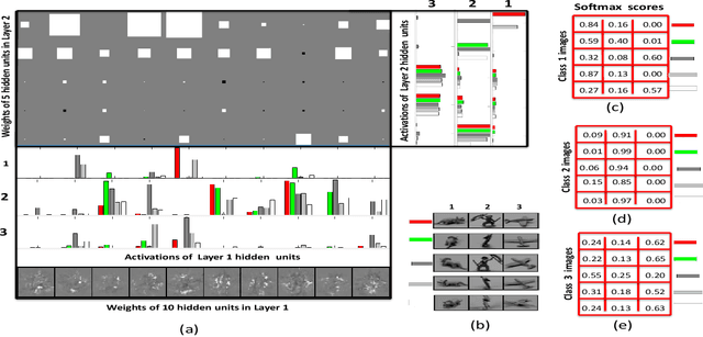Figure 4 for Deep Learning of Constrained Autoencoders for Enhanced Understanding of Data