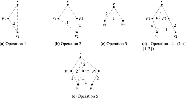 Figure 3 for Time Complexity Analysis of Evolutionary Algorithms for 2-Hop (1,2)-Minimum Spanning Tree Problem