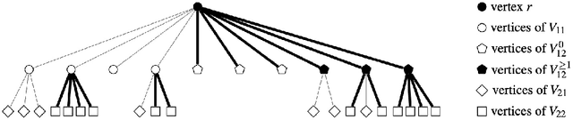 Figure 4 for Time Complexity Analysis of Evolutionary Algorithms for 2-Hop (1,2)-Minimum Spanning Tree Problem