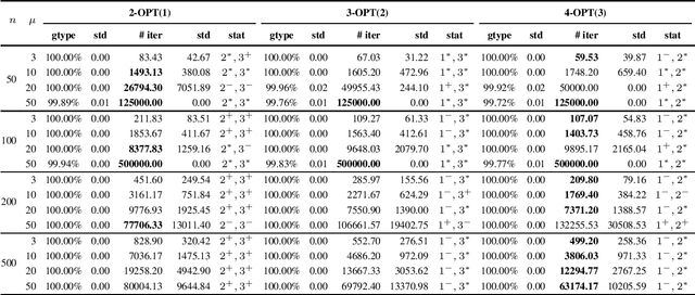 Figure 3 for Evolving Diverse Sets of Tours for the Travelling Salesperson Problem