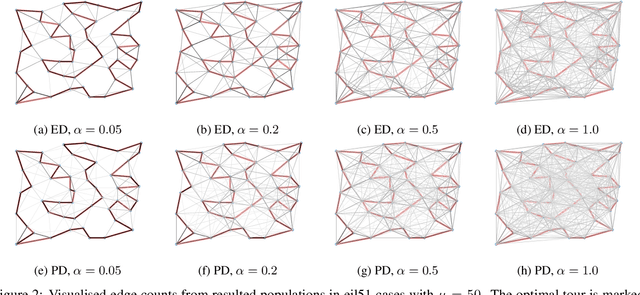 Figure 4 for Evolving Diverse Sets of Tours for the Travelling Salesperson Problem