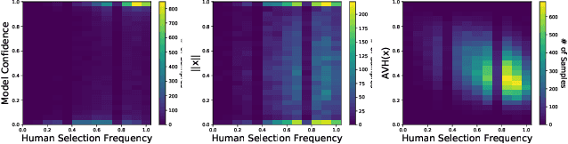 Figure 1 for Angular Visual Hardness