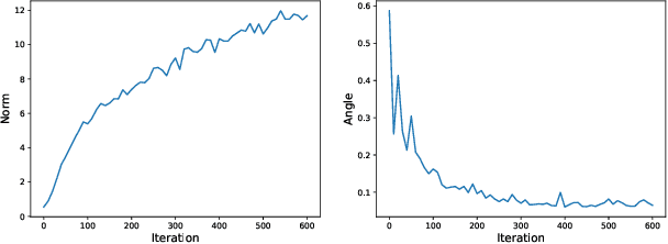 Figure 4 for Angular Visual Hardness
