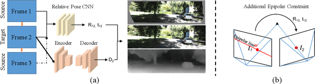 Figure 1 for Beyond Photometric Loss for Self-Supervised Ego-Motion Estimation