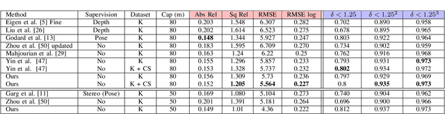 Figure 4 for Beyond Photometric Loss for Self-Supervised Ego-Motion Estimation