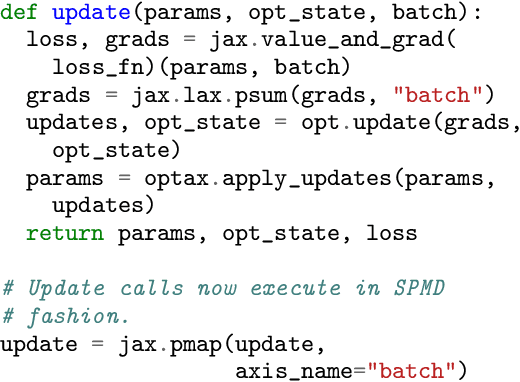 Figure 3 for Automap: Towards Ergonomic Automated Parallelism for ML Models