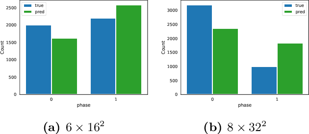 Figure 2 for Topological defects and confinement with machine learning: the case of monopoles in compact electrodynamics