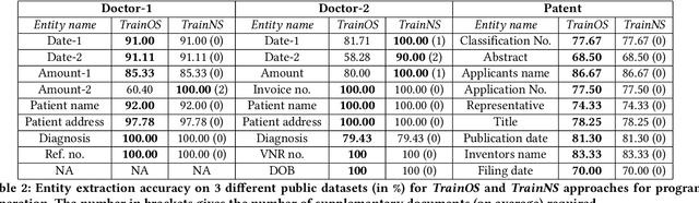 Figure 4 for One-shot Information Extraction from Document Images using Neuro-Deductive Program Synthesis