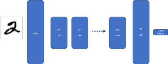 Figure 1 for Doing the impossible: Why neural networks can be trained at all