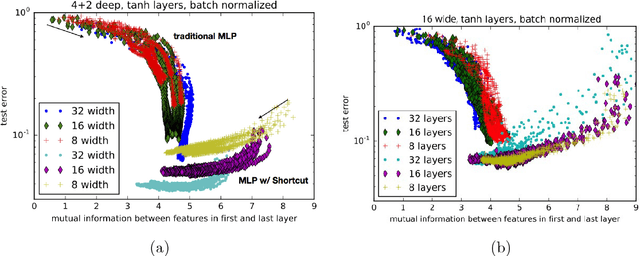 Figure 4 for Doing the impossible: Why neural networks can be trained at all