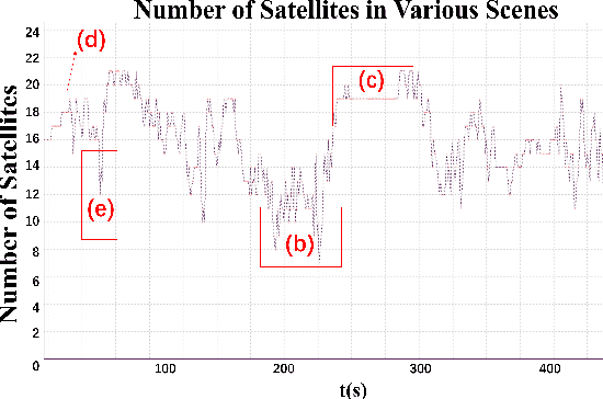 Figure 2 for P3-LOAM: PPP/LiDAR Loosely Coupled SLAM with Accurate Covariance Estimation and Robust RAIM in Urban Canyon Environment
