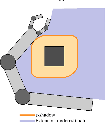 Figure 3 for Fast Certification of Collision Probability Bounds with Uncertain Convex Obstacles