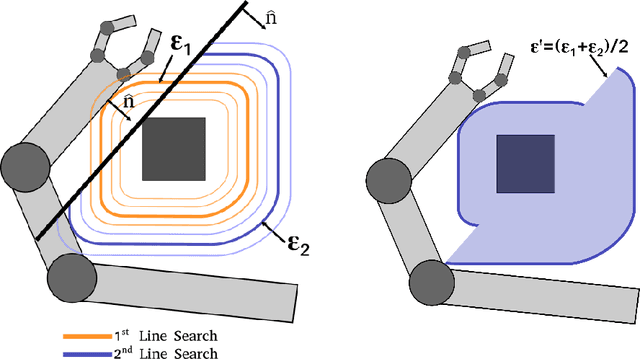 Figure 4 for Fast Certification of Collision Probability Bounds with Uncertain Convex Obstacles