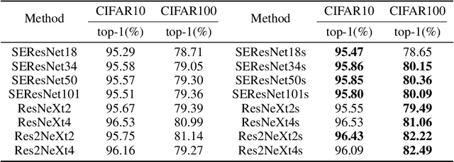 Figure 4 for Analyze and Design Network Architectures by Recursion Formulas