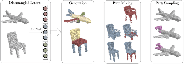 Figure 1 for EditVAE: Unsupervised Part-Aware Controllable 3D Point Cloud Shape Generation