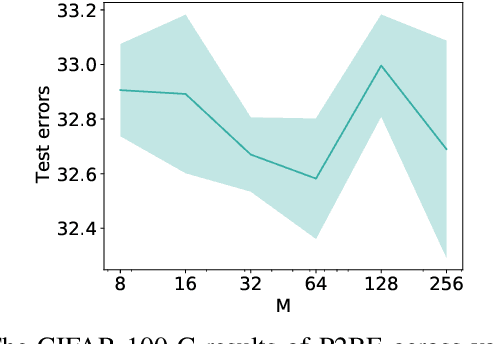 Figure 3 for Pixel to Binary Embedding Towards Robustness for CNNs