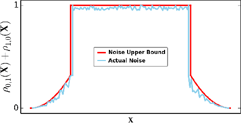 Figure 3 for Tackling Instance-Dependent Label Noise with Dynamic Distribution Calibration