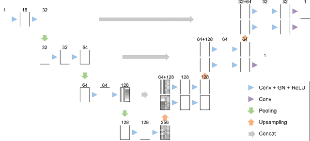 Figure 2 for Deep Small Bowel Segmentation with Cylindrical Topological Constraints