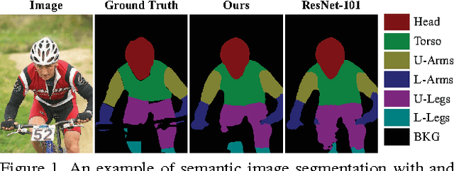 Figure 1 for Progressively Diffused Networks for Semantic Image Segmentation