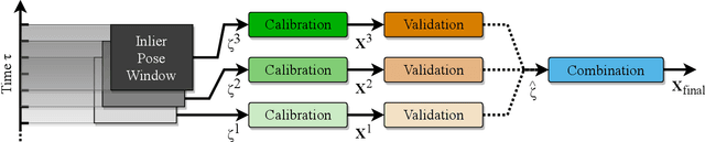 Figure 2 for A Robust Extrinsic Calibration Framework for Vehicles with Unscaled Sensors