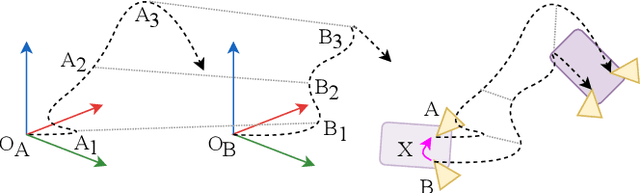 Figure 3 for A Robust Extrinsic Calibration Framework for Vehicles with Unscaled Sensors