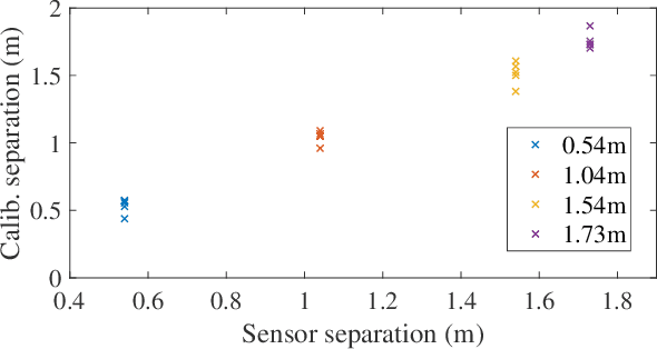 Figure 4 for A Robust Extrinsic Calibration Framework for Vehicles with Unscaled Sensors