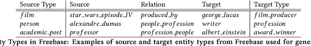 Figure 1 for Analysis of the Impact of Negative Sampling on Link Prediction in Knowledge Graphs