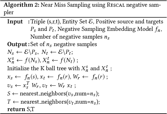 Figure 3 for Analysis of the Impact of Negative Sampling on Link Prediction in Knowledge Graphs
