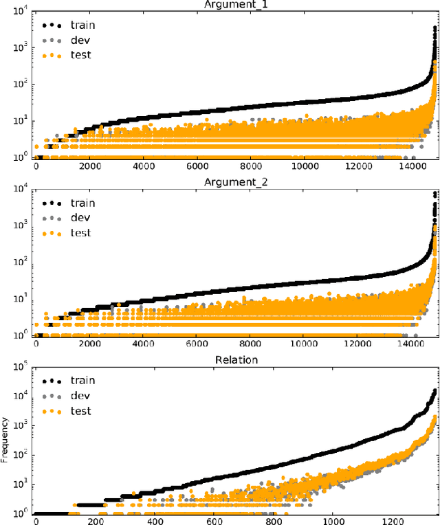 Figure 2 for Analysis of the Impact of Negative Sampling on Link Prediction in Knowledge Graphs