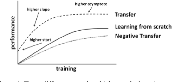 Figure 1 for Weighted Multisource Tradaboost