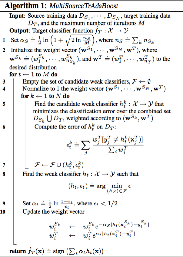 Figure 3 for Weighted Multisource Tradaboost