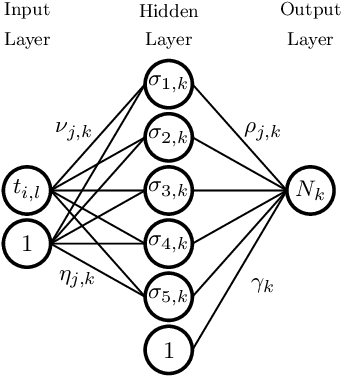 Figure 3 for Adaptive Neural Domain Refinement for Solving Time-Dependent Differential Equations