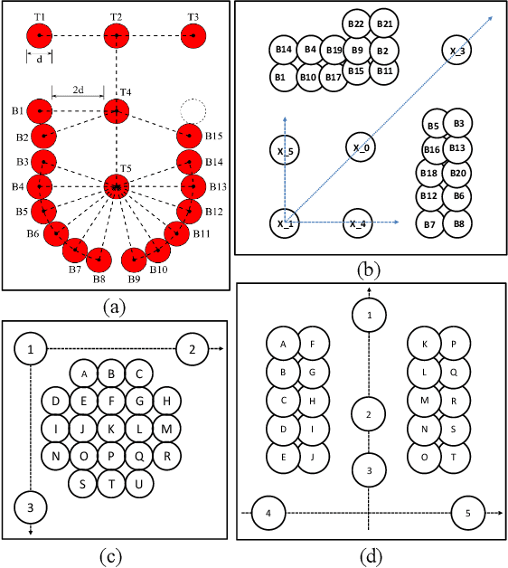 Figure 2 for Automatic Detection and Decoding of Photogrammetric Coded Targets