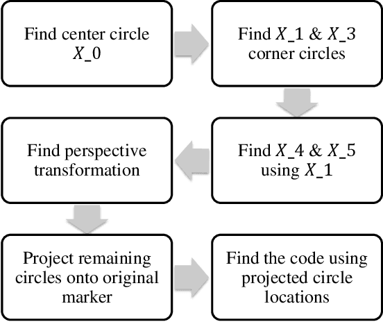 Figure 3 for Automatic Detection and Decoding of Photogrammetric Coded Targets