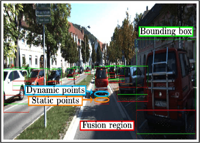 Figure 2 for Dynamic and Static Object Detection Considering Fusion Regions and Point-wise Features